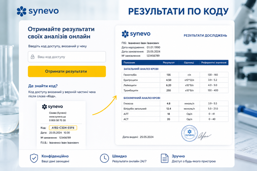 synevo.ua результати по коду